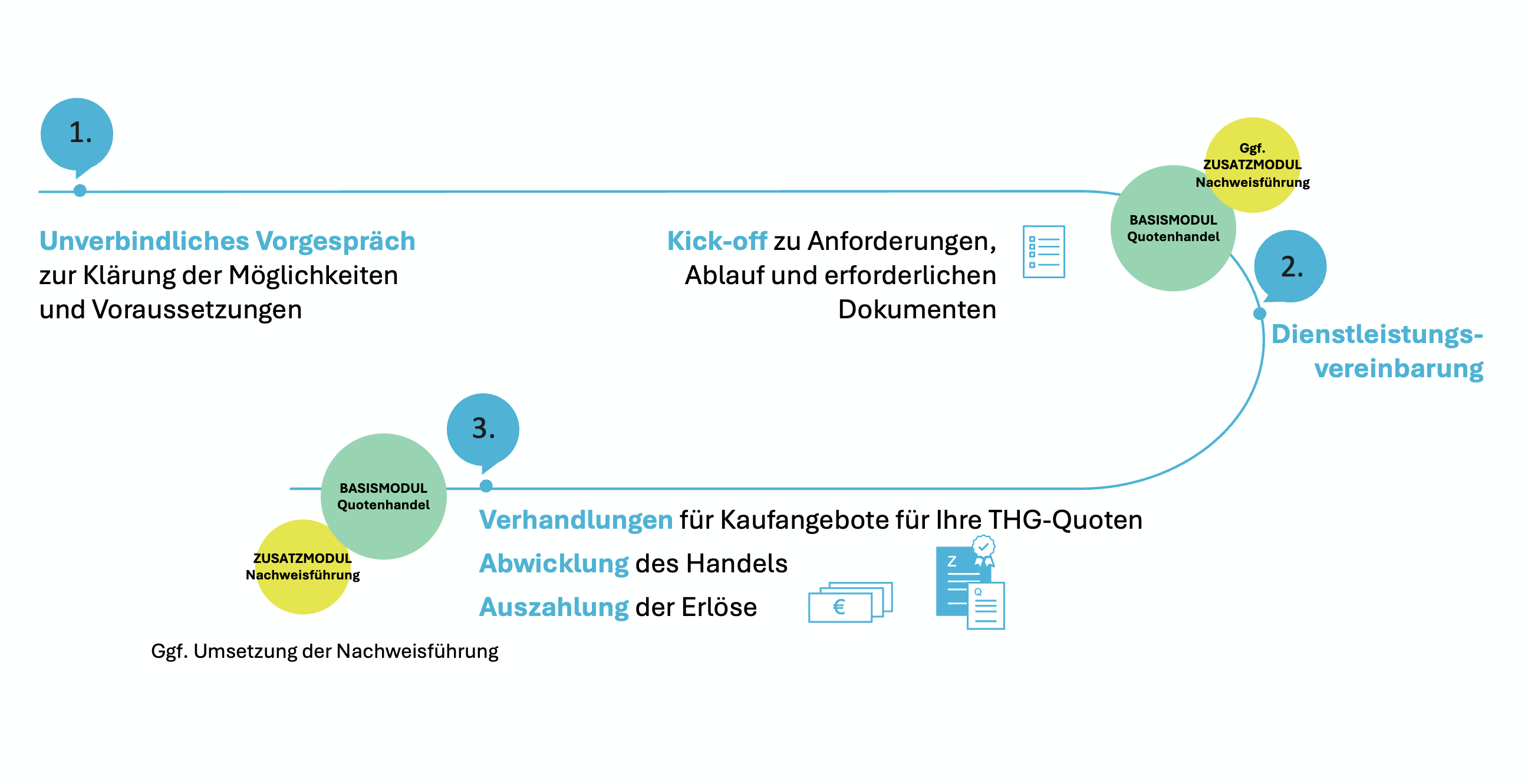 THG_next steps-1